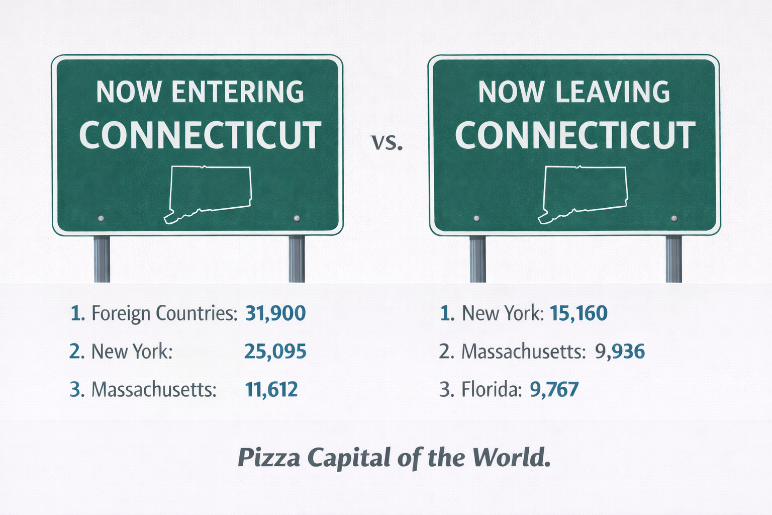 Connecticut’s Census Numbers: Impressively Average 