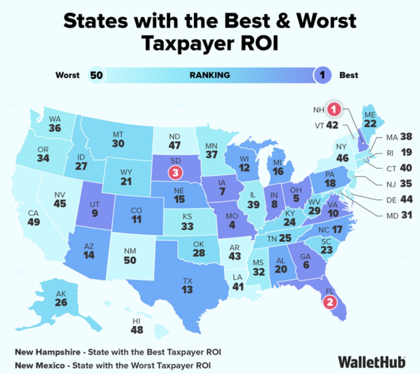 High Taxes, Lower Value: Connecticut Falls Further Behind in New Rankings 